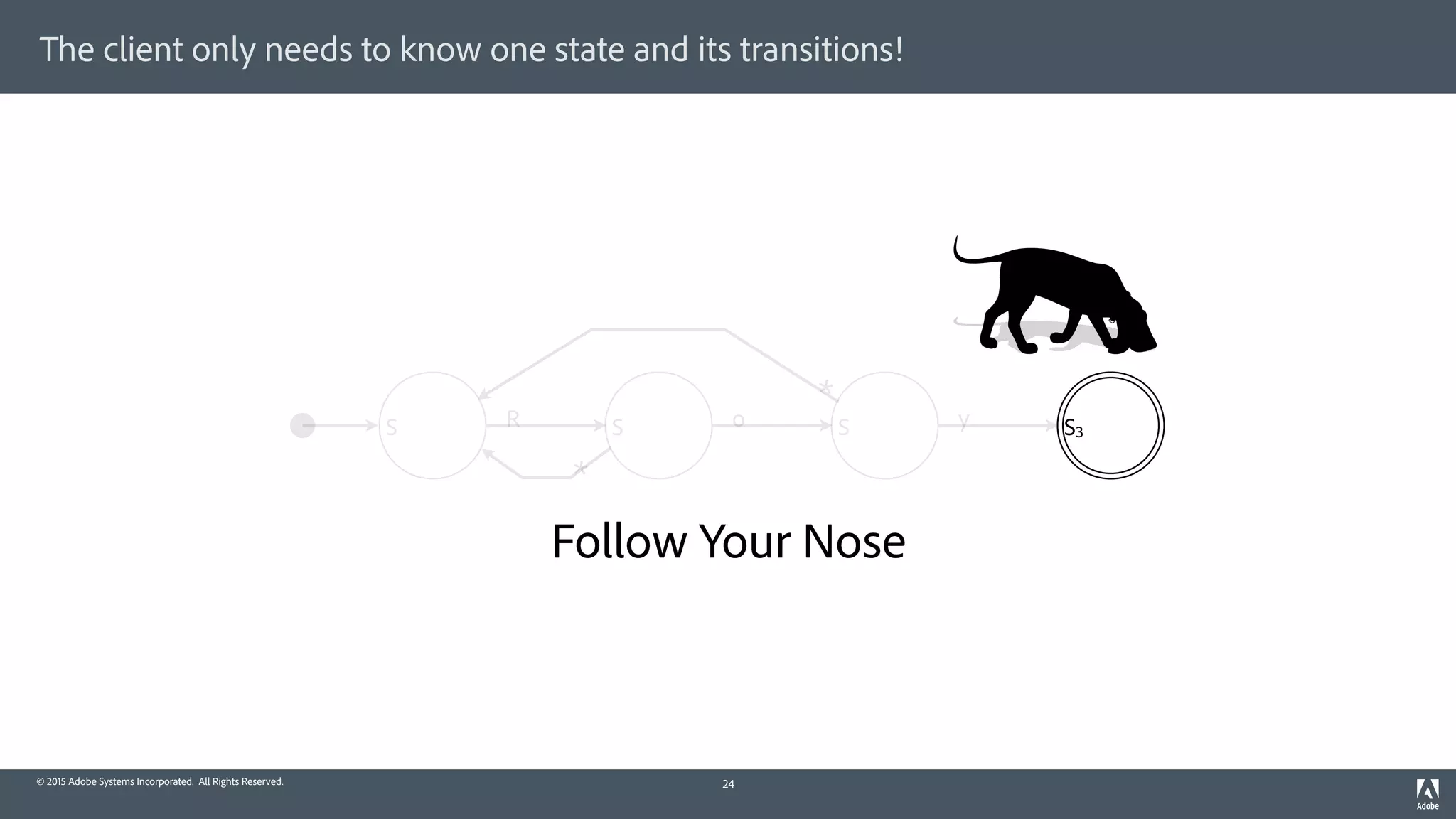 © 2015 Adobe Systems Incorporated. All Rights Reserved.
The client only needs to know one state and its transitions!
Follow Your Nose
24
S SS S3
R o y
*
*
 