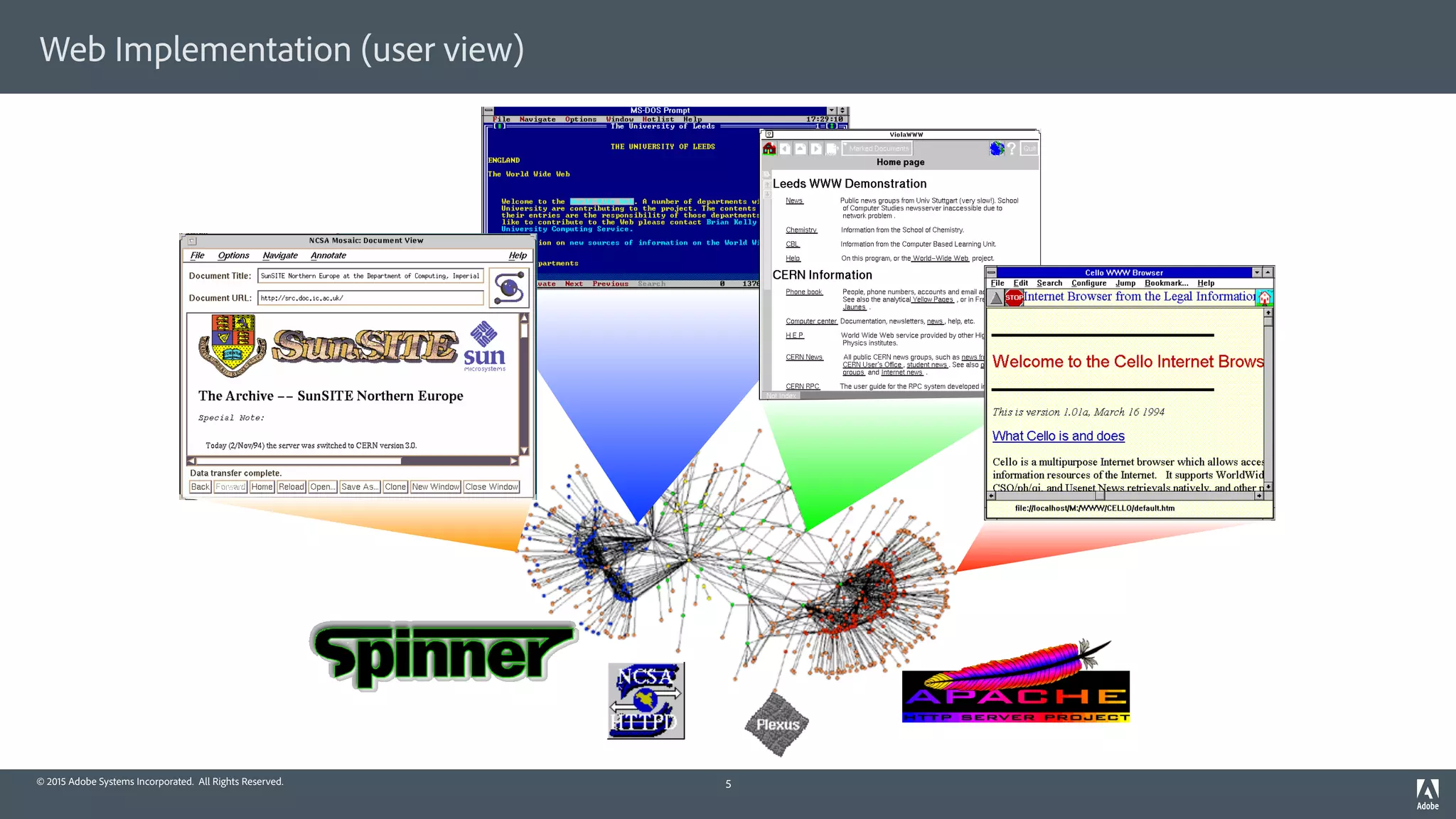 © 2015 Adobe Systems Incorporated. All Rights Reserved.
Web Implementation (user view)
5
 