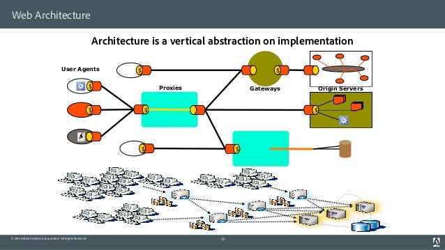 REST in AEM by Roy Fielding