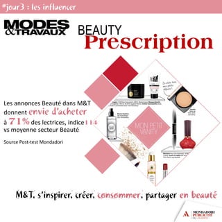 BEAUTY
Les annonces Beauté dans M&T
donnent
à des lectrices, indice
vs moyenne secteur Beauté
Source Post-test Mondadori
 