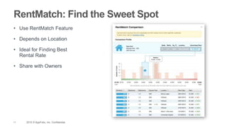 11 2015 © AppFolio, Inc. Confidential.
RentMatch: Find the Sweet Spot
• Use RentMatch Feature
• Depends on Location
• Ideal for Finding Best
Rental Rate
• Share with Owners
 