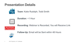 2 2015 © AppFolio, Inc. Confidential.
Presentation Details
Team: Katie Rudolph, Todd Smith
Duration: ~1 Hour
Recording: Webinar is Recorded, You will Receive Link
Follow-Up: Email will be Sent within 48 Hours
 