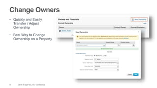 20 2015 © AppFolio, Inc. Confidential.
Change Owners
• Quickly and Easily
Transfer / Adjust
Ownership
• Best Way to Change
Ownership on a Property
 