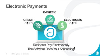 23 2015 © AppFolio, Inc. Confidential.
Residents Pay Electronically.
The Software DoesYourAccounting!
Electronic Payments
CREDIT
CARD
E-CHECK
ELECTRONIC
CASH
 
