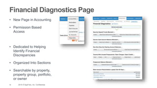 34 2015 © AppFolio, Inc. Confidential.
Financial Diagnostics Page
• New Page in Accounting
• Permission Based
Access
• Dedicated to Helping
Identify Financial
Discrepancies
• Organized Into Sections
• Searchable by property,
property group, portfolio,
or owner
 