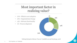 4 2015 © AppFolio, Inc. Confidential.
 