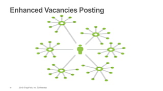 44 2015 © AppFolio, Inc. Confidential.
Enhanced Vacancies Posting
 
