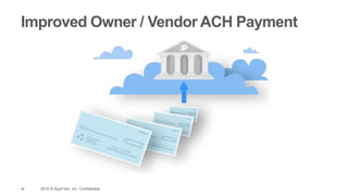 46 2015 © AppFolio, Inc. Confidential.
Improved Owner / Vendor ACH Payment
 