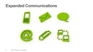 47 2015 © AppFolio, Inc. Confidential.
Expanded Communications
 