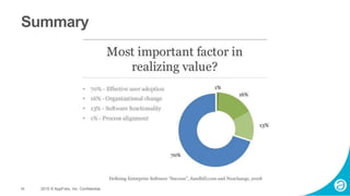 55 2015 © AppFolio, Inc. Confidential.
Summary
 