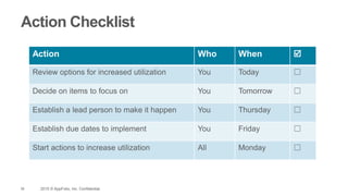 56 2015 © AppFolio, Inc. Confidential.
Action Checklist
Action Who When 
Review options for increased utilization You Today ☐
Decide on items to focus on You Tomorrow ☐
Establish a lead person to make it happen You Thursday ☐
Establish due dates to implement You Friday ☐
Start actions to increase utilization All Monday ☐
 