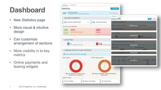 7 2015 © AppFolio, Inc. Confidential.
Dashboard
• New Statistics page
• More visual & intuitive
design
• Can customize
arrangement of sections
• More visibility in to key
metrics
• Online payments and
leasing widgets
 
