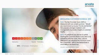 arvato CRM Solutions | Measuring Customer Satisfaction 10
MEASURING CUSTOMER FEEDBACK: NPS
Pro’s: The Net Promoter Score (NPS) is
measured with one simple question: “Would
you recommend us to your friends and family?
Very popular amongst marketers and
management, it provides insights in customer
loyalty.
Con’s: It’s simplicity can also be it’s pitfall,
needing the customer drivers to be able to do
something with the score. Also, cultural
differences can influence the minimum score
for a ´Promoter´: NPS in the Netherlands is
more likely to be from 8 up.
SOURCE: MANAGEMENT TEAM
 