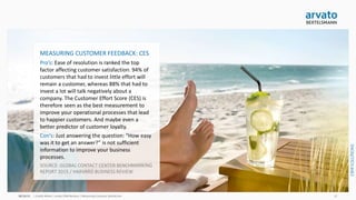 arvato CRM Solutions | Measuring Customer Satisfaction 12
MEASURING CUSTOMER FEEDBACK: CES
Pro’s: Ease of resolution is ranked the top
factor affecting customer satisfaction. 94% of
customers that had to invest little effort will
remain a customer, whereas 88% that had to
invest a lot will talk negatively about a
company. The Customer Effort Score (CES) is
therefore seen as the best measurement to
improve your operational processes that lead
to happier customers. And maybe even a
better predictor of customer loyalty.
Con’s: Just answering the question: “How easy
was it to get an answer?” is not sufficient
information to improve your business
processes.
SOURCE: GLOBAL CONTACT CENTER BENCHMARKING
REPORT 2015 / HARVARD BUSINESS REVIEW
 