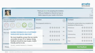 arvato CRM Solutions | Measuring Customer Satisfaction 3
GIVING FEEDBACK AS A CUSTOMER
SHOULD BE QUICK AND EASY
No more lengthily surveys that are mainly
accessible via your PC or laptop. Giving
feedback should be easy-to-give, mobile
friendly and fun to do.
SOURCE: MARKETINGFACTS / STARRED
 