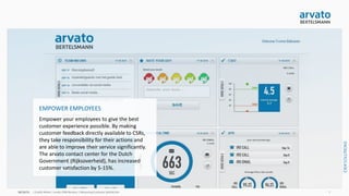 arvato CRM Solutions | Measuring Customer Satisfaction 7
EMPOWER EMPLOYEES
Empower your employees to give the best
customer experience possible. By making
customer feedback directly available to CSRs,
they take responsibility for their actions and
are able to improve their service significantly.
The arvato contact center for the Dutch
Government (Rijksoverheid), has increased
customer satisfaction by 5-15%.
 