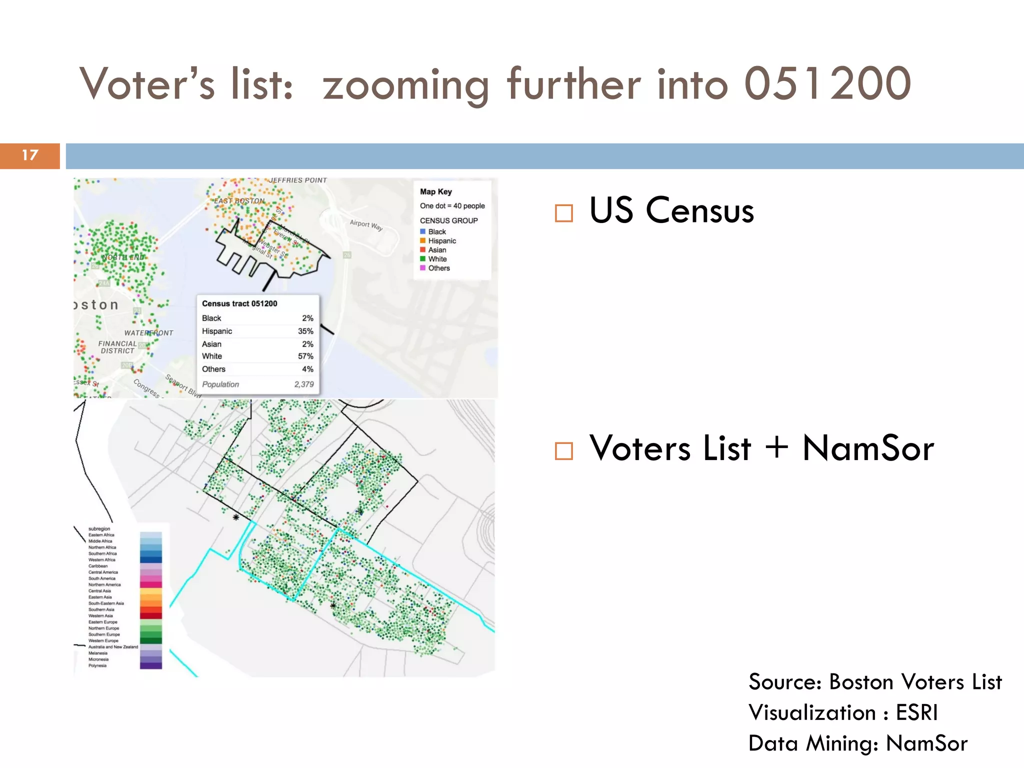 Voter’s list: zooming further into 051200
 US Census
 Voters List + NamSor
17
Source: Boston Voters List
Visualization : ESRI
Data Mining: NamSor
 