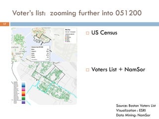 Voter’s list: zooming further into 051200
 US Census
 Voters List + NamSor
17
Source: Boston Voters List
Visualization : ESRI
Data Mining: NamSor
 