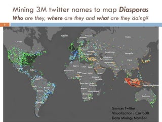 Mining 3M twitter names to map Diasporas
Who are they, where are they and what are they doing?
5
Source: Twitter
Source: Twitter
Visualization : CartoDB
Data Mining: NamSor
 
