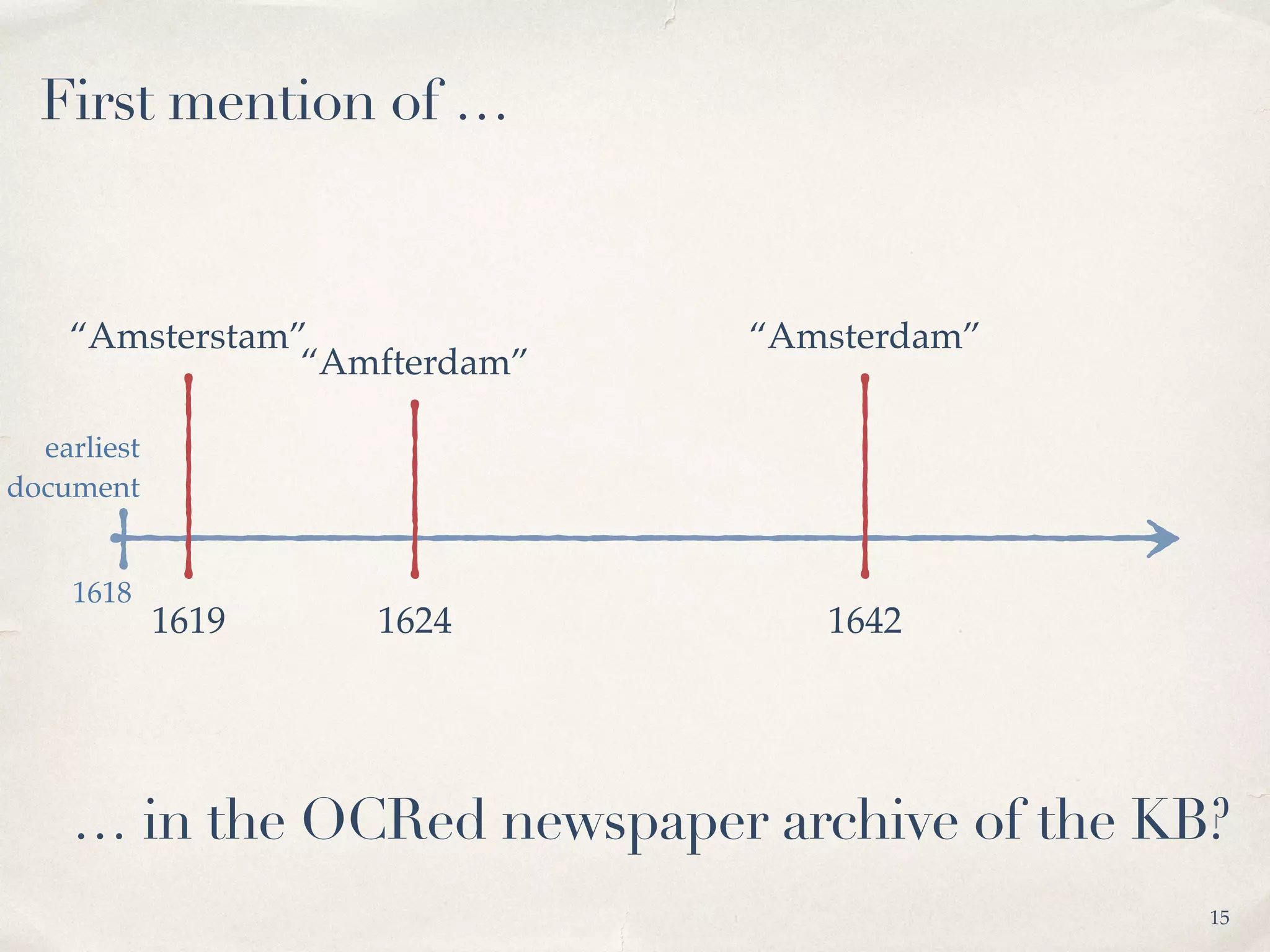 “Amsterdam”
1642
“Amfterdam”
1624
“Amsterstam”
1619
15
First mention of …
1618
… in the OCRed newspaper archive of the KB?
earliest
document
 