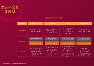 Copyright ⓒ [ 애드웨이브 ] All rights reserved
Start up Comm. Matrix
Viral & 체험단 Facebook Blog Celeb. MPR
효과 / 효능 중심의
사용경험 콘텐츠
소비자입장에서의
가치중심
커뮤니케이션과
공감 / 공유
단기 이슈화 및
브랜드 신뢰도 확보
Platform
전달 Value
Main Goal
주요 키워드 점유주요 키워드 점유
온라인 SOV 확보온라인 SOV 확보
감성적 교감을 통한
소비자 Engagement
지수 확보 및 상승
이벤트 프로모션이벤트 프로모션
Blog 재 확산Blog 재 확산
중장기 검색최적화중장기 검색최적화
브랜드 허브 역할브랜드 허브 역할
단기간 인지도 상승단기간 인지도 상승
뉴스 점유율 상승뉴스 점유율 상승
경쟁사 바이럴 분석
주요 키워드 제시
컬렉션 별 수량
컬렉션 별 점유율
컨텐츠 예시
컨셉 및 화자 설정
카테고리 설정
컨텐츠 제작 (20 개 /
월 )
컨텐츠 확산 / 배포
운영 / 유지 / 이웃관
리 등
Celeb 확보
PR 스토리 구성
연출 및 촬영
온라인 PR(30-40 개 )
실시간 검색은 별도
주요 업무
컨셉 및 화자 설정
카테고리 설정
컨텐츠 제작 (40 개 /
월 )
이벤트 기획 / 진행
등
광고 / 홍보
패키지
 