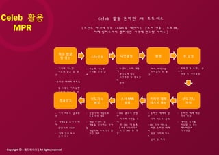Copyright ⓒ [ 애드웨이브 ] All rights reserved
Celeb 활용
MPR
Celeb 활용 온라인 PR 프로세스
[ 브랜드 타겟에 맞는 Celeb 을 제안하는 것부터 연출 , 포토 PR,
매체 릴리즈까지 합리적인 가격에 원스탑 서비스 ]
- 기사화 가능한
이슈의 발굴 및 생
산
-온라인 매체의 주목을
끌 수있는 시즈널한
이슈의 발굴 및 생
산
이슈 발굴
및 생산 스타선정 시안결정 후 보정
보도기사
작성
촬영
온라인 매체
리스트 확보
스타 SNS
등록
보도기사
배포
결과보고
- 이슈화 가능한
스타를 선정 섭
외
- 브랜드 , 스타 대중
에
관심도에 맞는
시안결정 및 장소섭
외
협의
- 헤어 메이크업
스타일링 후 촬
영
- 후보정 후 스타 , 광
고주
컨펌 후 사진결정
- 온라인 매체 대상
기사 작성
- 네티즌 흥미를
자극할 수 있는
헤드라인과
기사작성
- 온라인 매체의 담
당
기자 리스트 섭외
- PPL 기사 배포를
위한 온라인 매체
와
담당 기자의 리스
트
섭외 및 회의
- SNS 광고시 컨펌
한
기사와 사진을 스
타
의 SNS 에 등록
( 커뮤니티사이트
스타 SNS 중 택
일 )
- 담당기자 대상으로
보도기사 배포
- 해당 브랜드 및
제품을 담당하는 기자
를
대상으로 보도기사 및
사진 배포
- 기사 배포후 결과확
인
- 게재율을 높이기 위
해
담당기자 RSVP
- 게재 결과 보고
성과 보고
 