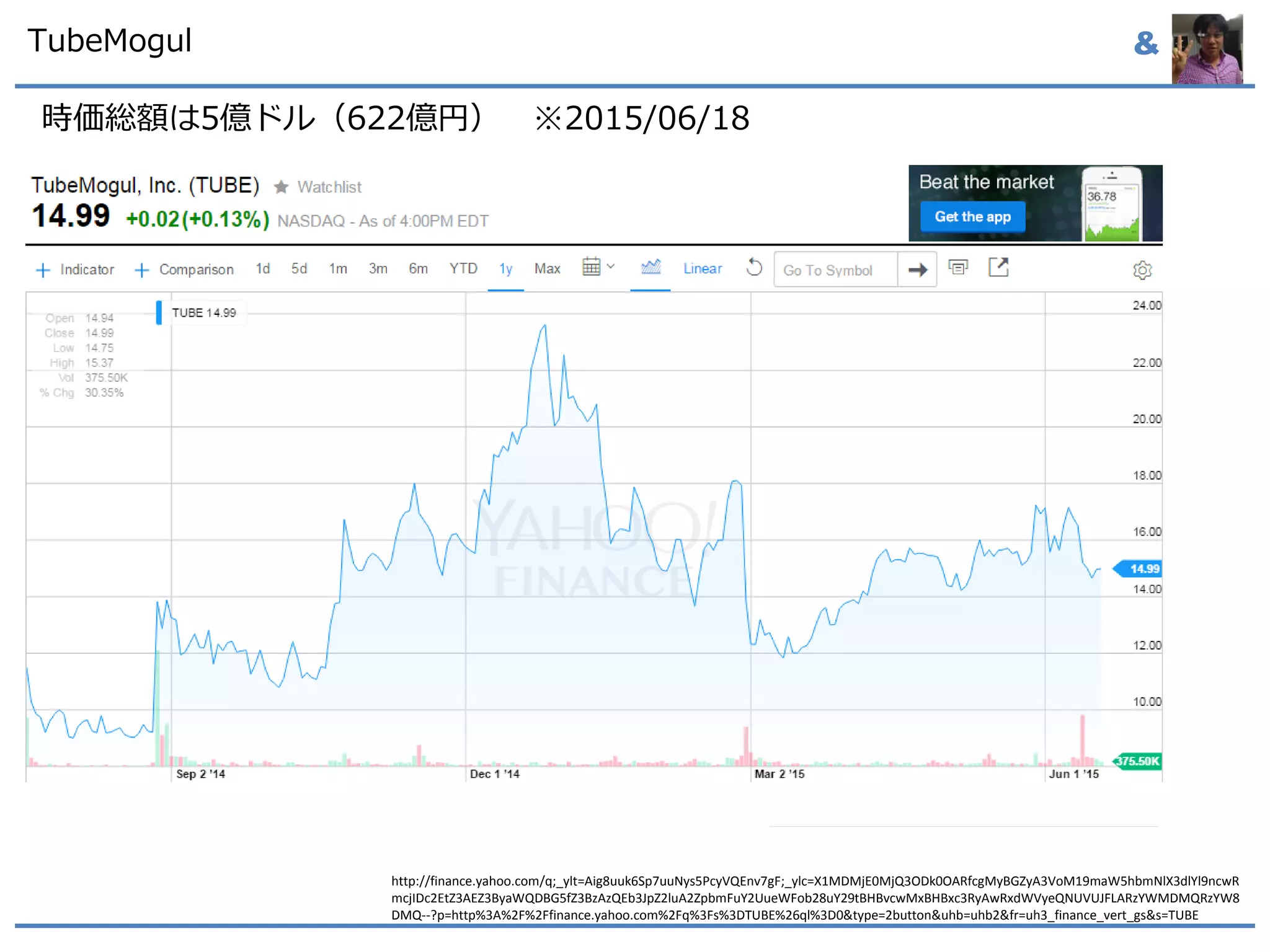 &TubeMogul
時価総額は5億ドル（622億円） ※2015/06/18
http://finance.yahoo.com/q;_ylt=Aig8uuk6Sp7uuNys5PcyVQEnv7gF;_ylc=X1MDMjE0MjQ3ODk0OARfcgMyBGZyA3VoM19maW5hbmNlX3dlYl9ncwR
mcjIDc2EtZ3AEZ3ByaWQDBG5fZ3BzAzQEb3JpZ2luA2ZpbmFuY2UueWFob28uY29tBHBvcwMxBHBxc3RyAwRxdWVyeQNUVUJFLARzYWMDMQRzYW8
DMQ--?p=http%3A%2F%2Ffinance.yahoo.com%2Fq%3Fs%3DTUBE%26ql%3D0&type=2button&uhb=uhb2&fr=uh3_finance_vert_gs&s=TUBE
 