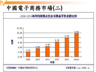 25
中國電子商務市場(二)
 