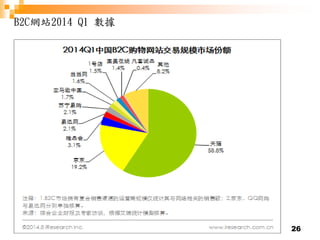 26
B2C網站2014 Q1 數據
 