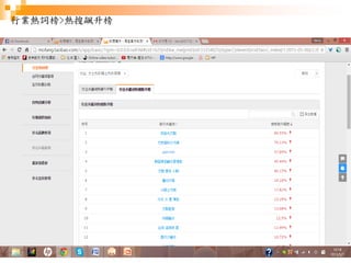 20
行業熱詞榜>熱搜飆升榜
 