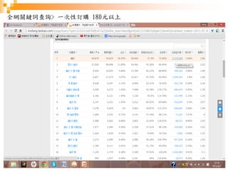 21
全網關鍵詞查詢> 一次性訂購 180元以上
 