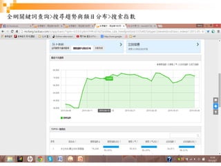 22
全網關鍵詞查詢>搜尋趨勢與類目分布>搜索指數
 