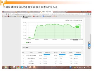 23
全網關鍵詞查詢>搜尋趨勢與類目分布>搜索人氣
 