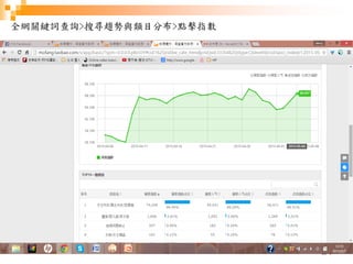 24
全網關鍵詞查詢>搜尋趨勢與類目分布>點擊指數
 