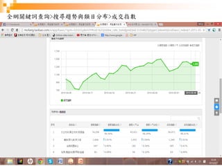 25
全網關鍵詞查詢>搜尋趨勢與類目分布>成交指數
 