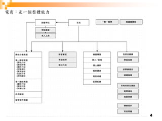 4
電商：是一個整體能力
 