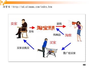 40
淘寶客：http://ad.alimama.com/index.htm
 