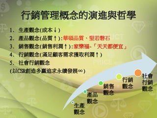 12
行銷管理概念的演進與哲學
1. 生產觀念(成本↓)
2. 產品觀念(品質↑):華碩品質、堅若磐石
3. 銷售觀念(銷售利潤↑):家樂福-「天天都便宜」
4. 行銷觀念(滿足顧客需求獲取利潤↑)
5. 社會行銷觀念
(以CSR創造多贏追求永續發展∞)
生產
觀念
產品
觀念
銷售
觀念
行銷
觀念
社會
行銷
觀念
 