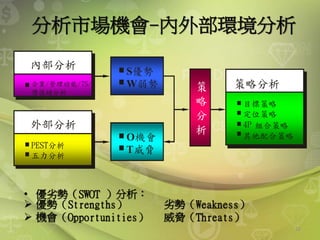 分析市場機會-內外部環境分析
外部分析
策略分析
內部分析
策
略
分
析
PEST分析
五力分析
目標策略
定位策略
組合策略
其他配合策略
4P
S優勢
W弱勢
O機會
T威脅
企業/管理功能/7S/
價值鏈分析
• 優劣勢（SWOT ）分析：
 優勢（Strengths） 劣勢（Weakness）
 機會（Opportunities） 威脅（Threats）
22
 