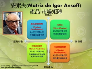 安索夫(Matriz de Igor Ansoff)
產品-市場矩陣
產品發展策略
(Product
Development)
Ex:可口可樂公司
在美國市場賣牛奶
多角化
(Diversification)
EX:可口可樂公司
到日本開發QOO
市場滲透策略
(Market Penetration)
EX:可口可樂公司
在美國推出不同包裝
更多口味的可樂
市場發展策略
(Market
Development)
EX:可口可樂公司
再台灣引進美粒果
新市場原有市場
新產品
原有產品
資料來源:http://globaleducationresearch.org/ansoff-
smst/igor-ansoff-biography/
 