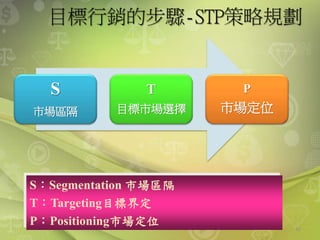 42
目標行銷的步驟-STP策略規劃
S：Segmentation 市場區隔
T：Targeting目標界定
P：Positioning市場定位
S
市場區隔
T
目標市場選擇
P
市場定位
 