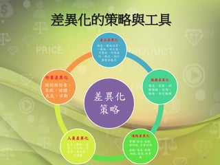 48
差異化的策略與工具
差異化
策略
產品差異化
特色、績效品質、
一致性、耐久性、
可靠性、可修復
性、樣式、設計
與整合能力
服務差異化
運送、安裝、訓
練課程、諮詢、
維修、其它服務
通路差異化
實體/區位.地點.
便利性.營業時間
虛擬/電視.郵購.
網路.電商.販賣
機
人員差異化
能力、禮貌、 儀
態、可信任、可
靠性、有反應、
可溝通
形象差異化
識別與形象、
象徵、媒體、
氣氛、活動
 