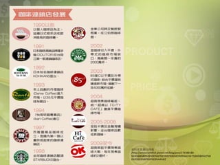 資料來源:聯合晚報
/http://amourcafe914.pixnet.net/blog/post/174388188-
%E4%B8%80%E6%9D%AF%E5%92%96%E5%95%A1%E7%9A%84%E7%B
6%93%E6%BF%9F%E8%AA%B2
 