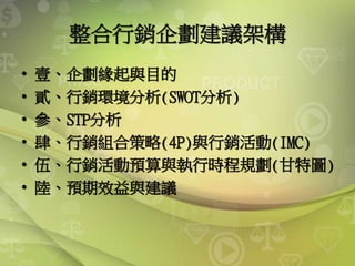 整合行銷企劃建議架構
• 壹、企劃緣起與目的
• 貳、行銷環境分析(SWOT分析)
• 參、STP分析
• 肆、行銷組合策略(4P)與行銷活動(IMC)
• 伍、行銷活動預算與執行時程規劃(甘特圖)
• 陸、預期效益與建議
 