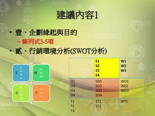 建議內容1
• 壹、企劃緣起與目的
– 條列式3-5項
• 貳、行銷環境分析(SWOT分析)
S1
S2
S3
S4
W1
W2
W3
O1
O2
O3
O4
T1
T2
T3
S W
O T
S1
S2
S3
S4
W1
W2
W3
O1
O2
O3
O4
SO1
SO2
SO3
SO4
WO1
W02
WO3
T1
T2
T3
ST1
ST2
WT1
 