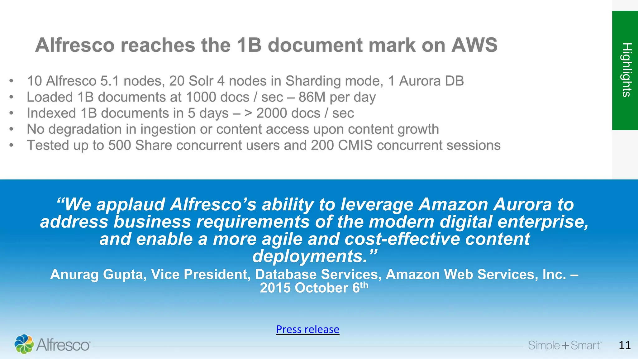 Alfresco reaches the 1B document mark on AWS
• 10 Alfresco 5.1 nodes, 20 Solr 4 nodes in Sharding mode, 1 Aurora DB
• Loaded 1B documents at 1000 docs / sec – 86M per day
• Indexed 1B documents in 5 days – > 2000 docs / sec
• No degradation in ingestion or content access upon content growth
• Tested up to 500 Share concurrent users and 200 CMIS concurrent sessions
“We applaud Alfresco’s ability to leverage Amazon Aurora to
address business requirements of the modern digital enterprise,
and enable a more agile and cost-effective content
deployments.”
Anurag Gupta, Vice President, Database Services, Amazon Web Services, Inc. –
2015 October 6th
11
Highlights
Press release
 