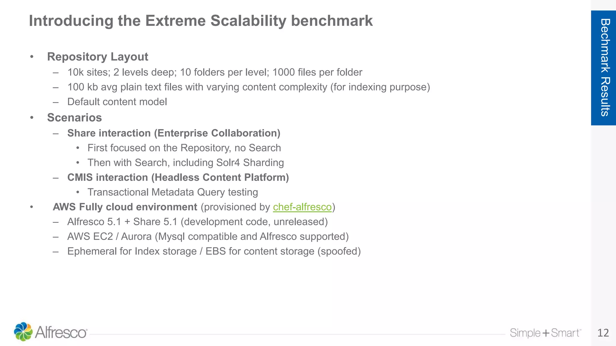 12
BechmarkResults
Introducing the Extreme Scalability benchmark
• Repository Layout
– 10k sites; 2 levels deep; 10 folders per level; 1000 files per folder
– 100 kb avg plain text files with varying content complexity (for indexing purpose)
– Default content model
• Scenarios
– Share interaction (Enterprise Collaboration)
• First focused on the Repository, no Search
• Then with Search, including Solr4 Sharding
– CMIS interaction (Headless Content Platform)
• Transactional Metadata Query testing
• AWS Fully cloud environment (provisioned by chef-alfresco)
– Alfresco 5.1 + Share 5.1 (development code, unreleased)
– AWS EC2 / Aurora (Mysql compatible and Alfresco supported)
– Ephemeral for Index storage / EBS for content storage (spoofed)
 