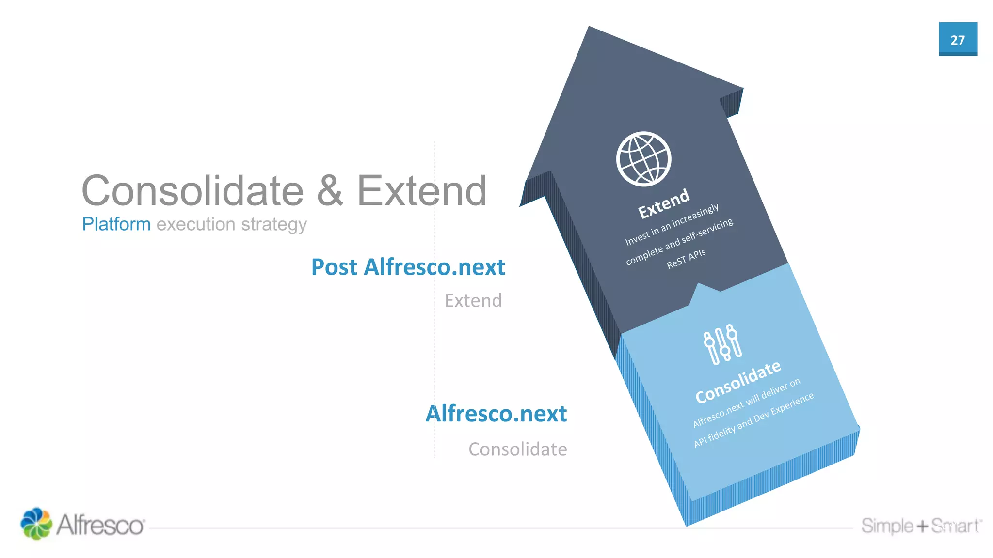 27
Consolidate & Extend
Platform execution strategy
Consolidate
Alfresco.next
Extend
Post Alfresco.next
 