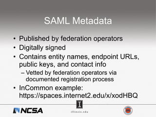 SAML Metadata
•  Published by federation operators
•  Digitally signed
•  Contains entity names, endpoint URLs,
public keys, and contact info
– Vetted by federation operators via
documented registration process
•  InCommon example:
https://spaces.internet2.edu/x/xodHBQ
 