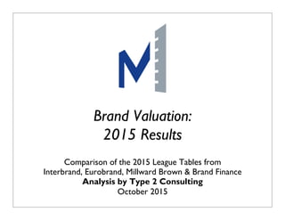 P1Does Marketing Matter? January 2009
Brand Valuation:
2015 Results
Comparison of the 2015 League Tables from
Interbrand, Eurobrand, Millward Brown & Brand Finance
Analysis by Type 2 Consulting
October 2015
 